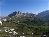 Rifugio Valparola - Col di Lana